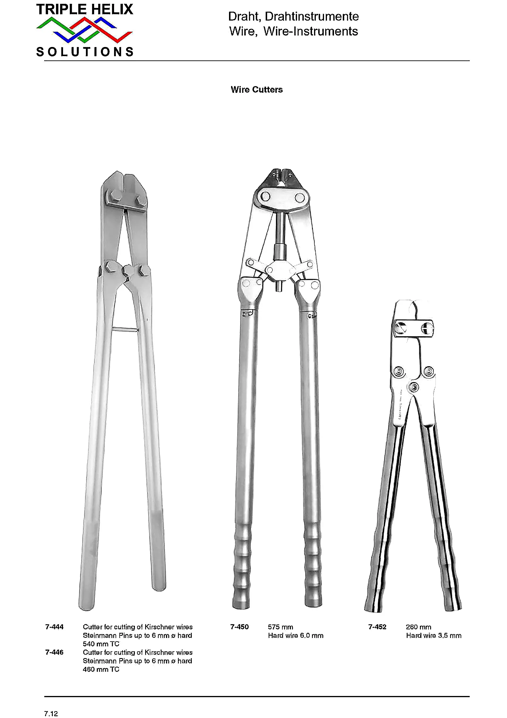 Wire Cutters