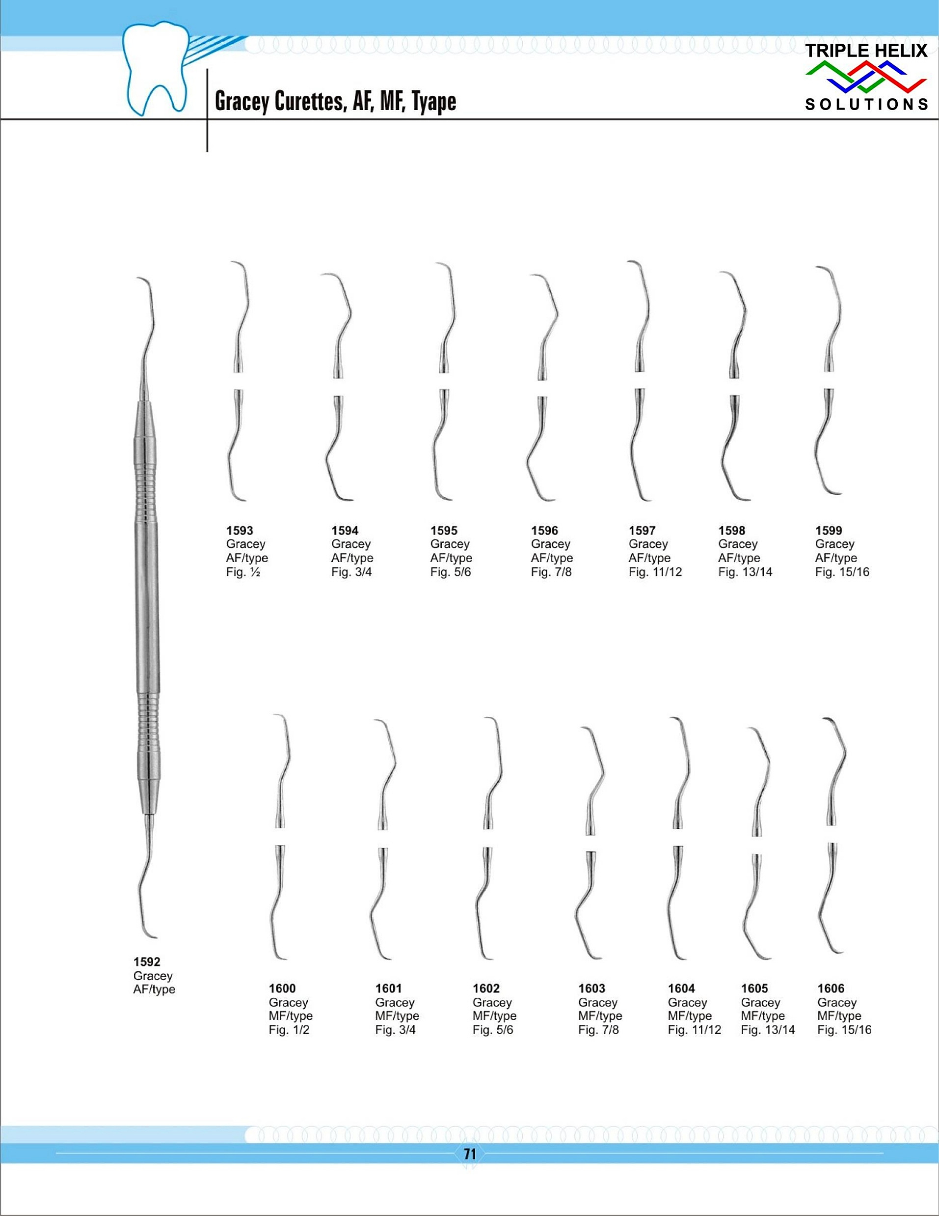 Gracey Curettes, AF, MF, Tyape — page 71