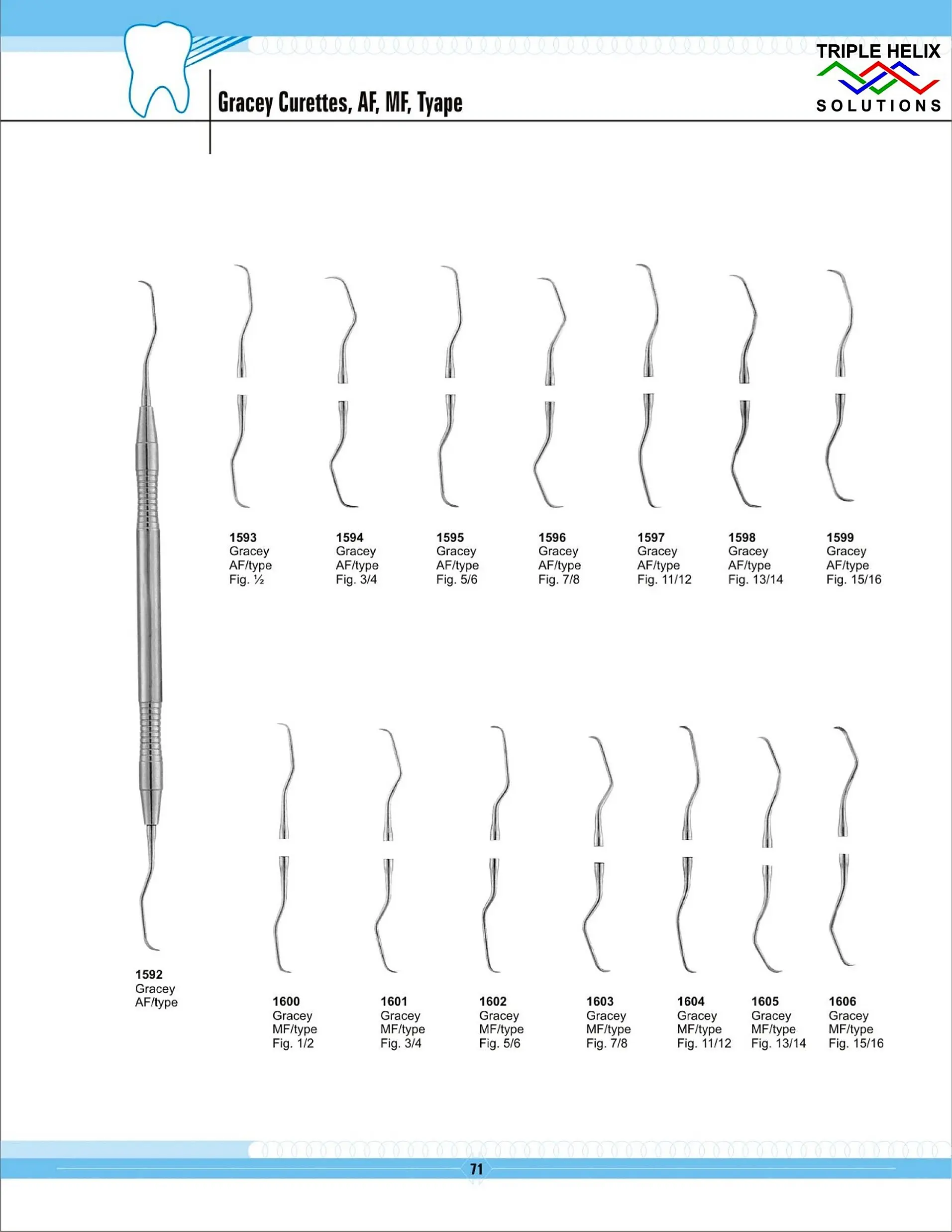 Gracey Curettes — AF and MF Types — page 71