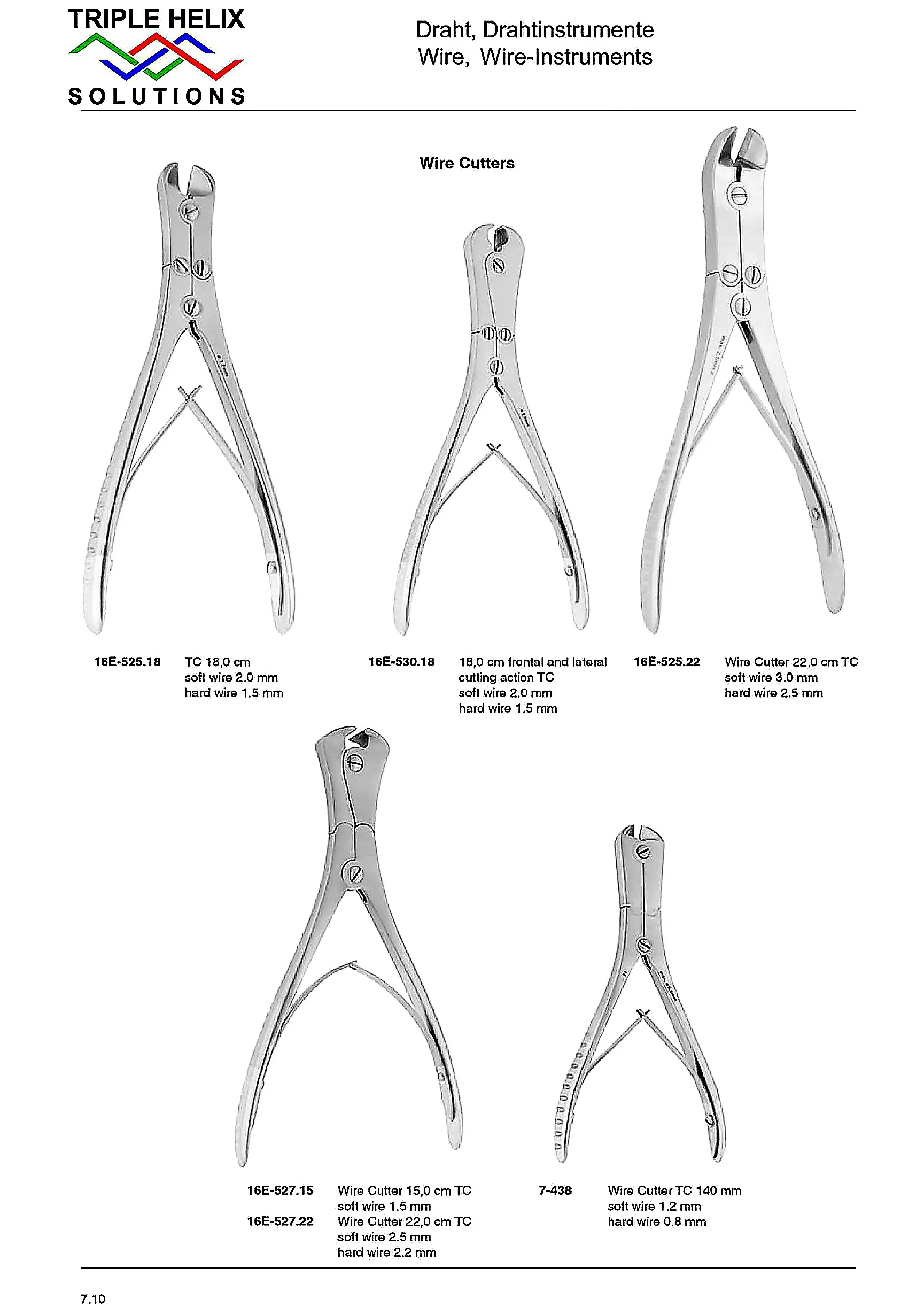 Wire Cutters
