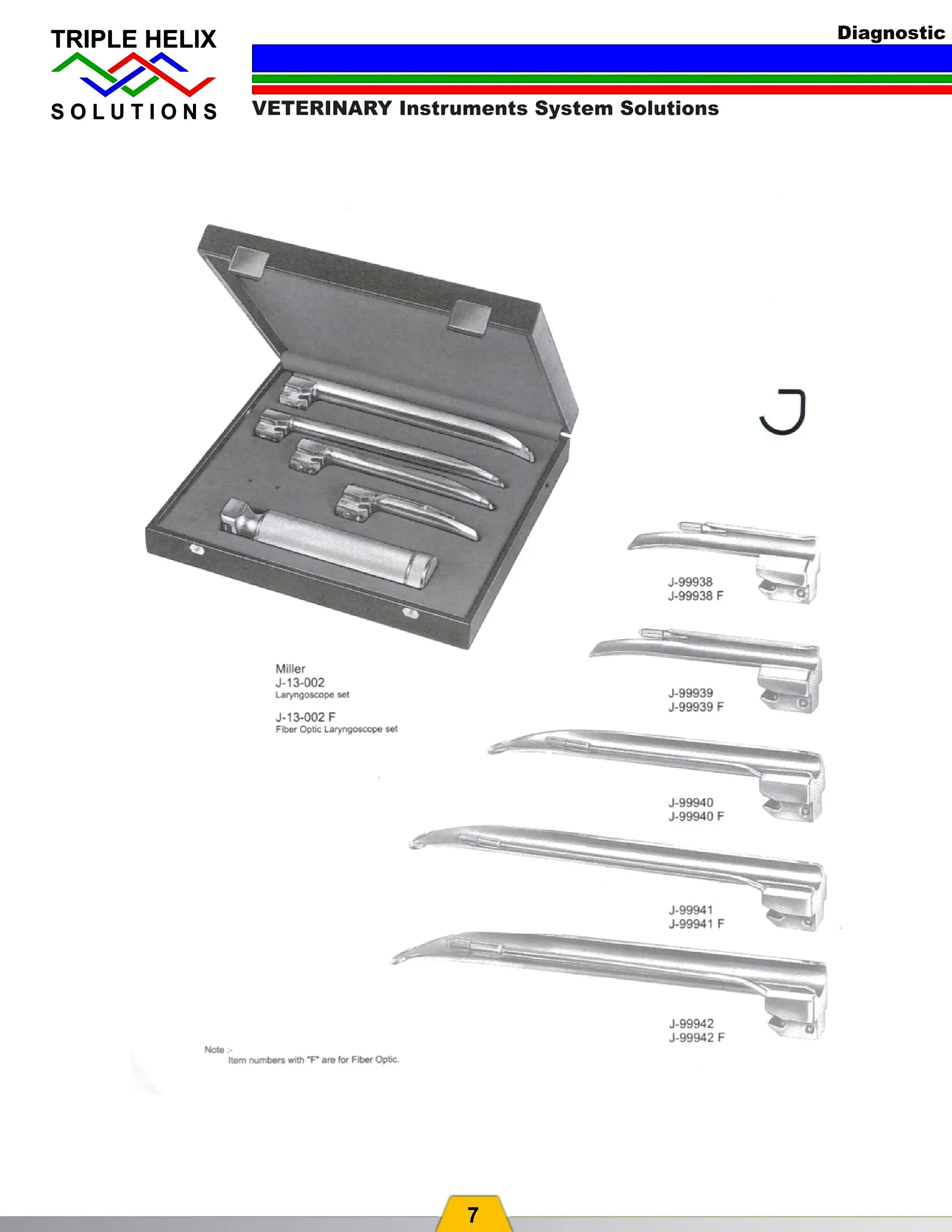 Veterinary Diagnostic Lights and Instruments