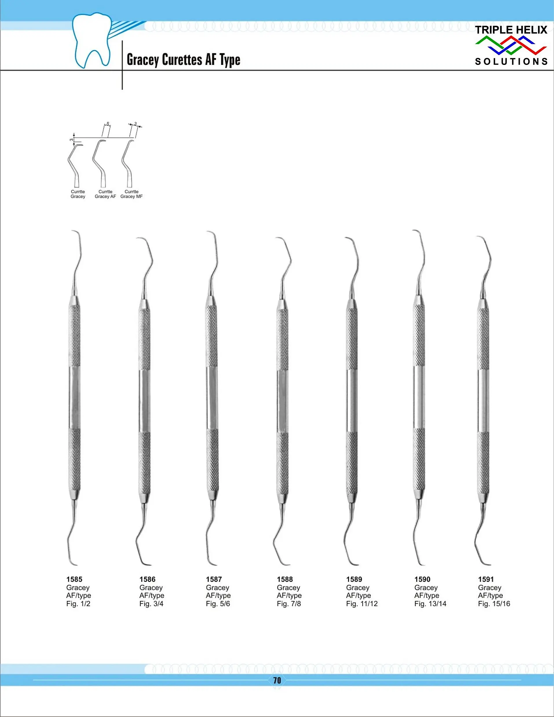 Gracey Curettes AF Type — page 70