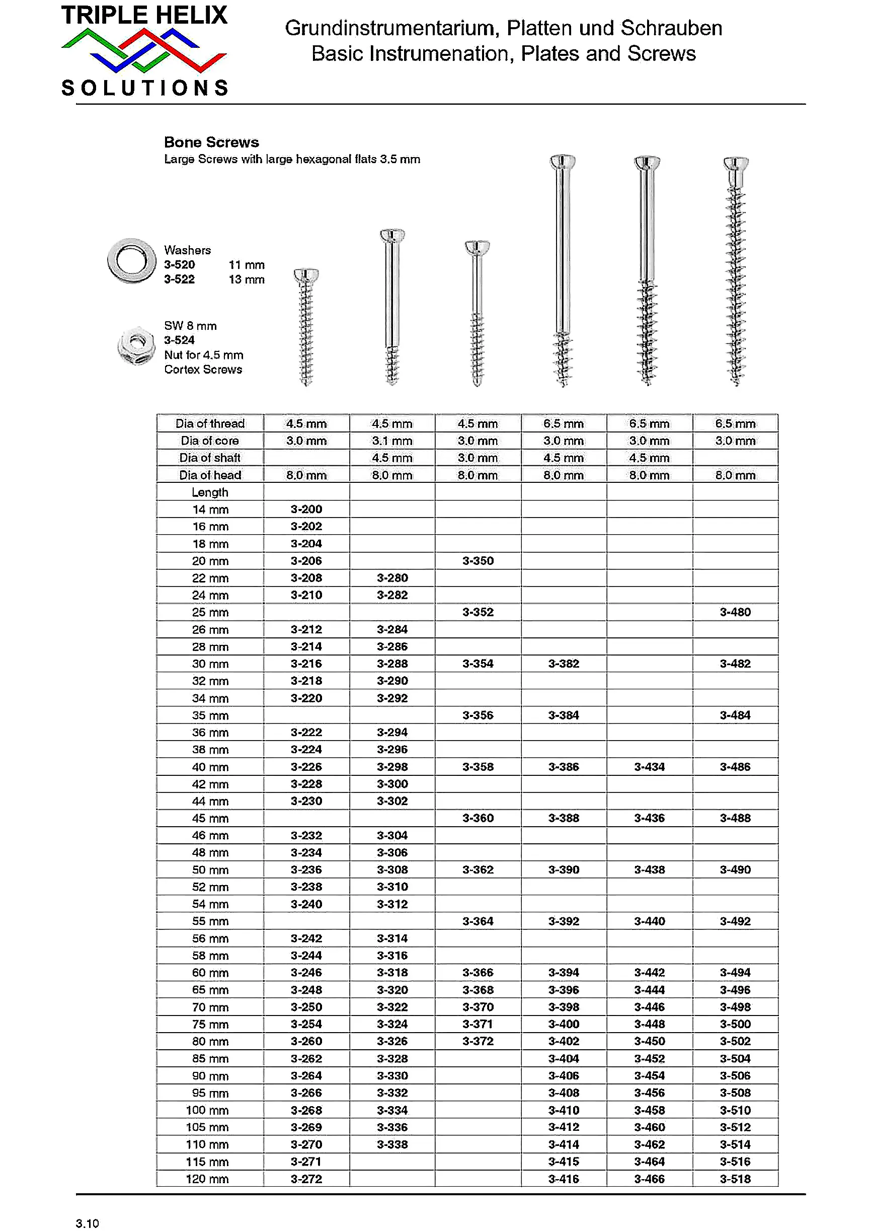 Bone Screws