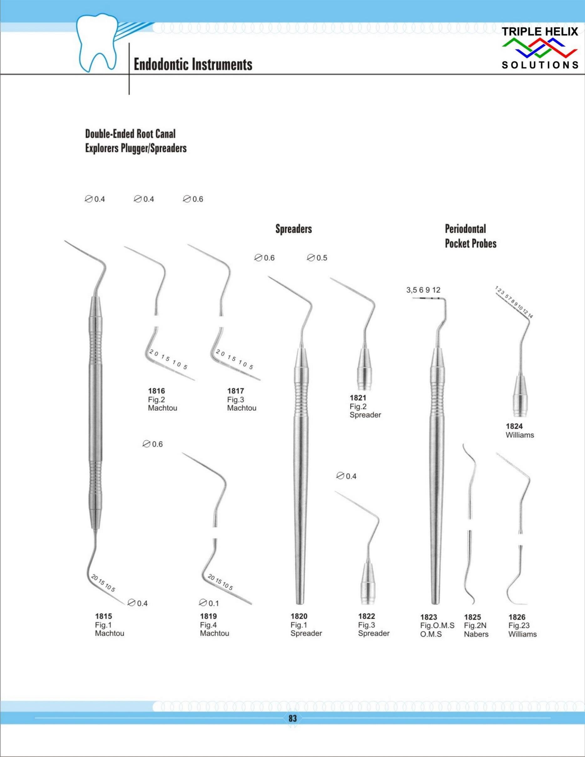 Endodontic Instruments — page 83