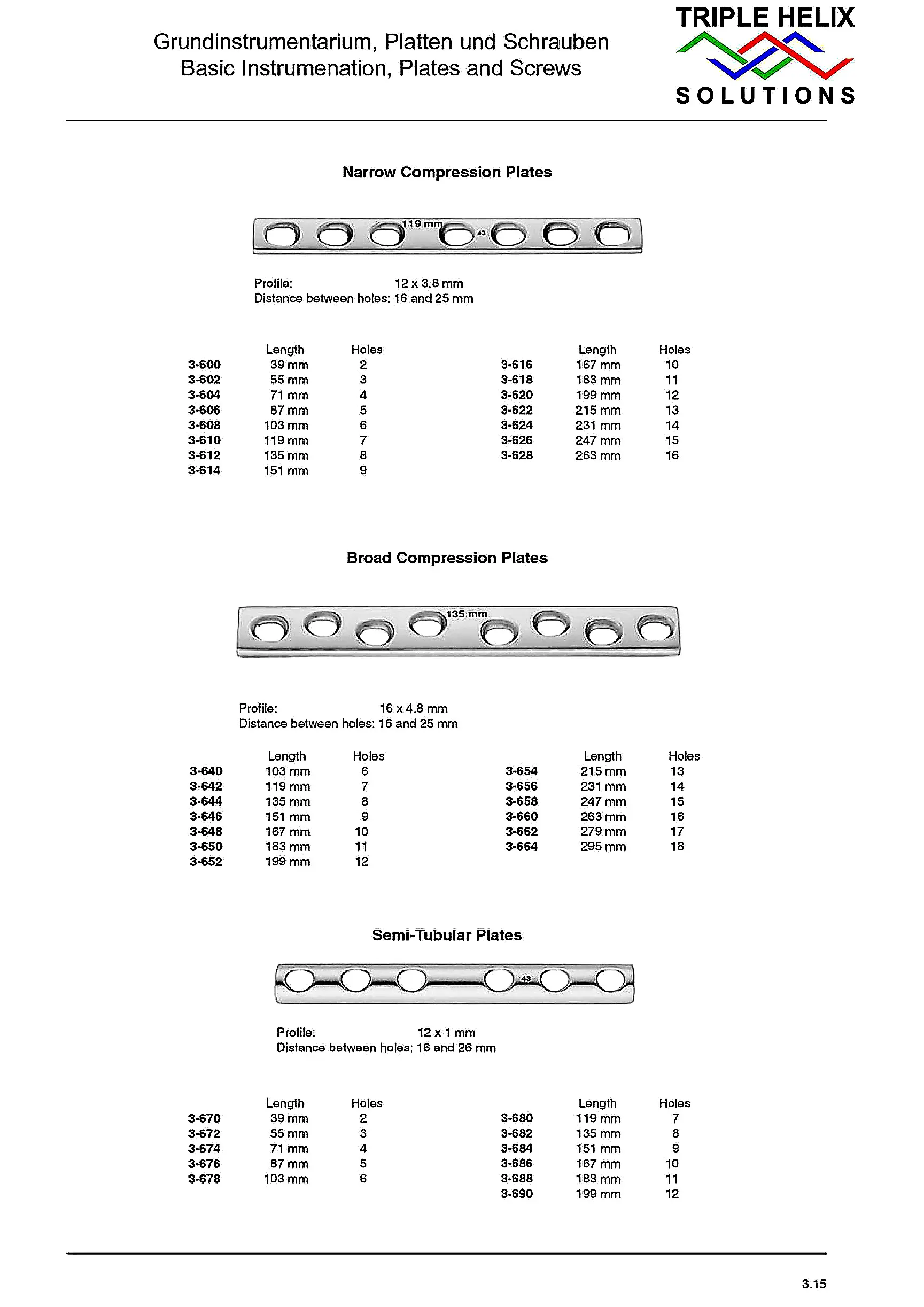 Narrow and Broad Compression Plates